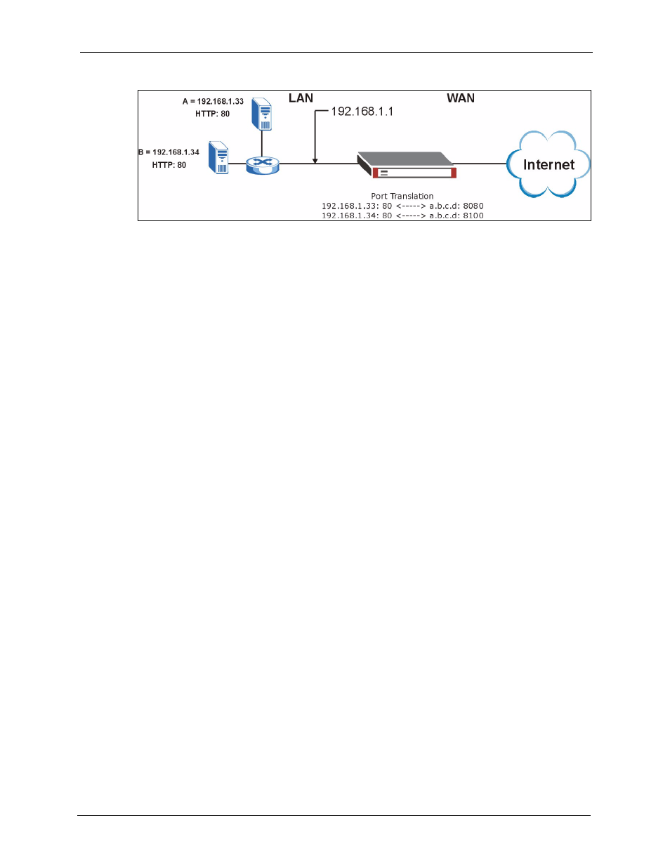 6 port forwarding screen, Figure 217 port translation example | ZyXEL Communications 5 Series User Manual | Page 407 / 835