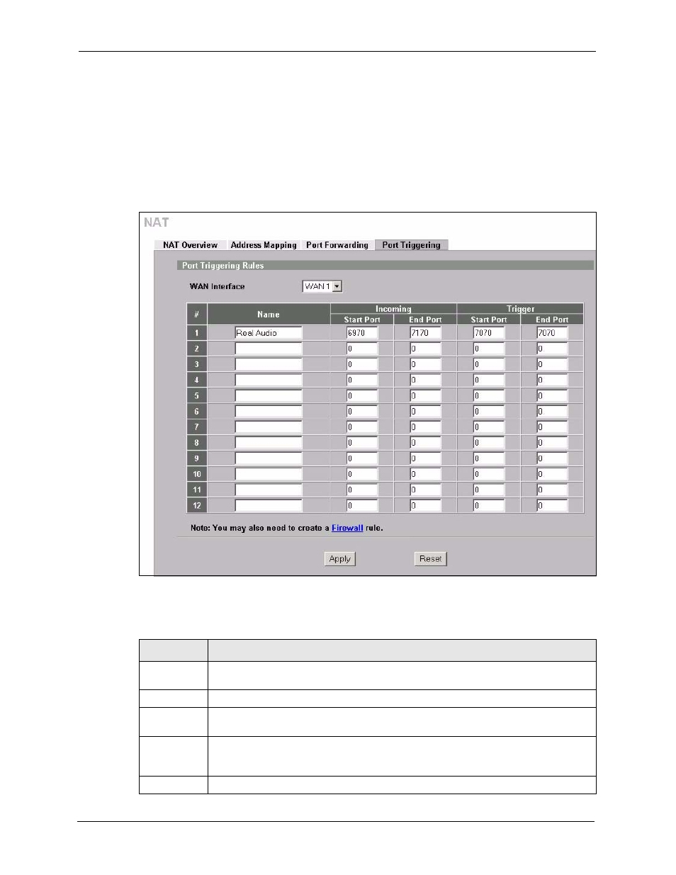 Figure 220 advanced > nat > port triggering, Table 127 advanced > nat > port triggering | ZyXEL Communications 5 Series User Manual | Page 410 / 835