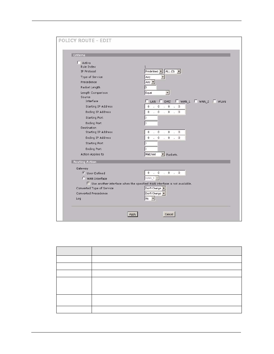 Figure 225 edit ip policy route, Table 131 advanced > policy route > edit | ZyXEL Communications 5 Series User Manual | Page 420 / 835