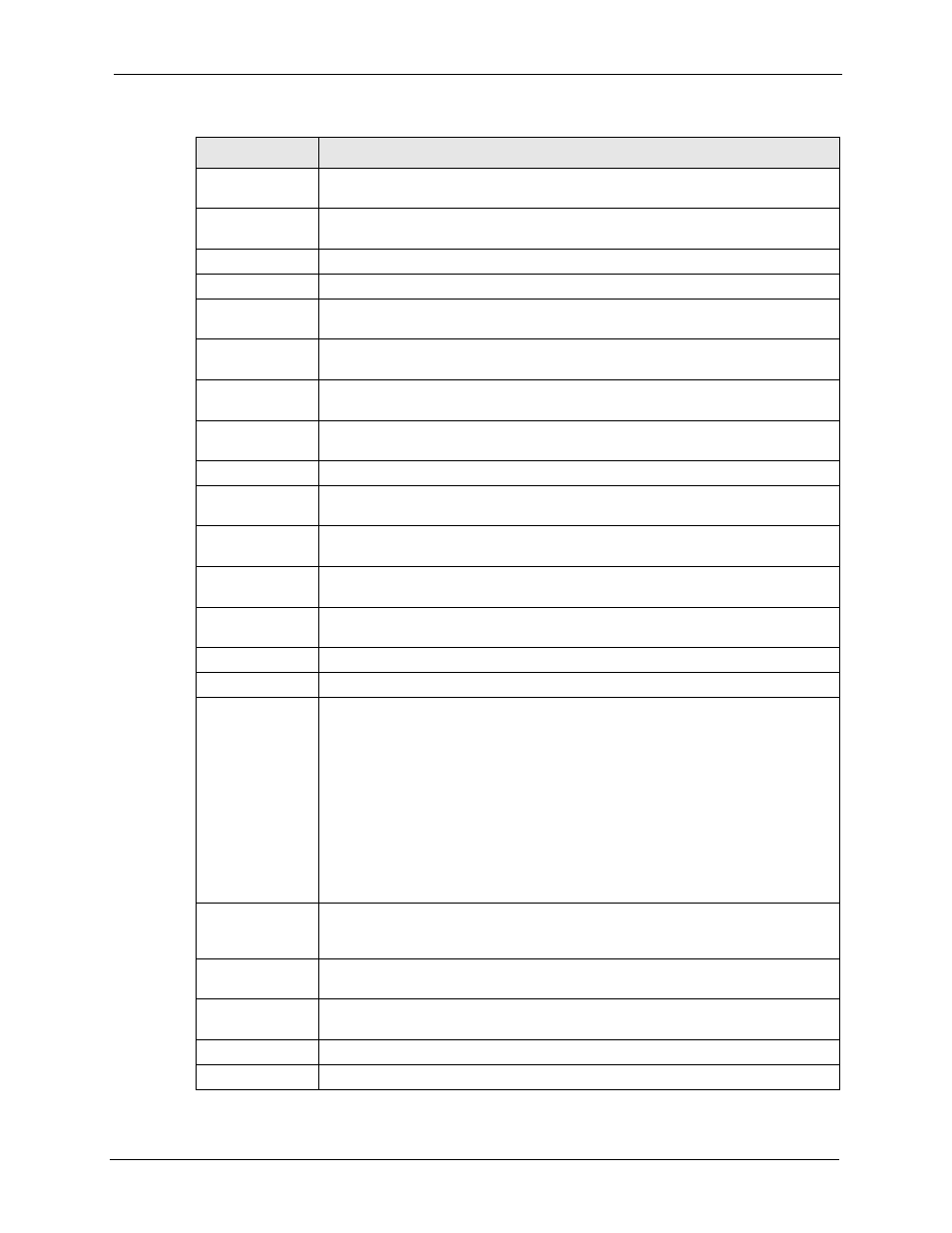 ZyXEL Communications 5 Series User Manual | Page 421 / 835