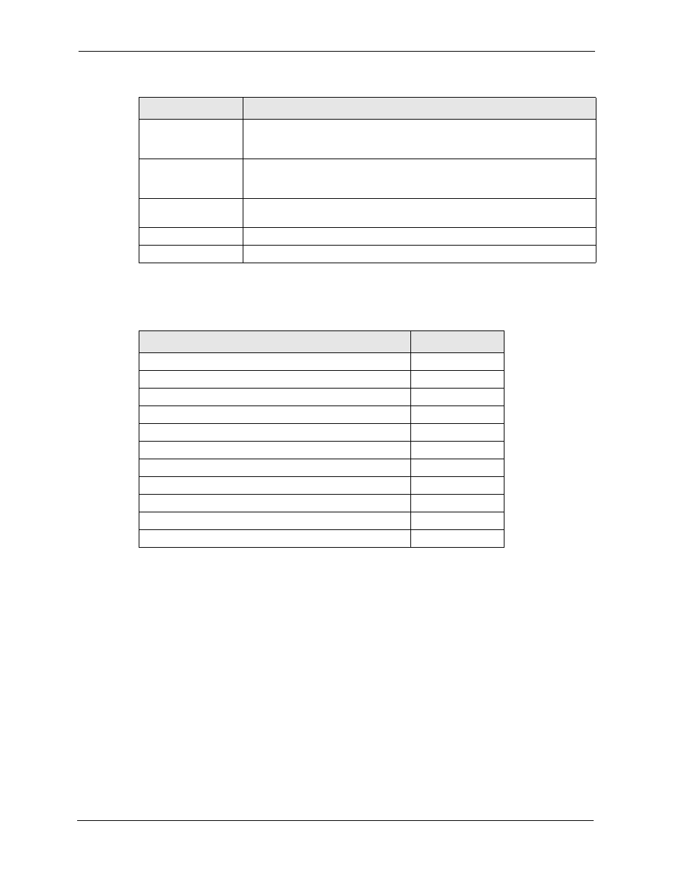2 bandwidth management statistics, Table 141 services and port numbers | ZyXEL Communications 5 Series User Manual | Page 436 / 835