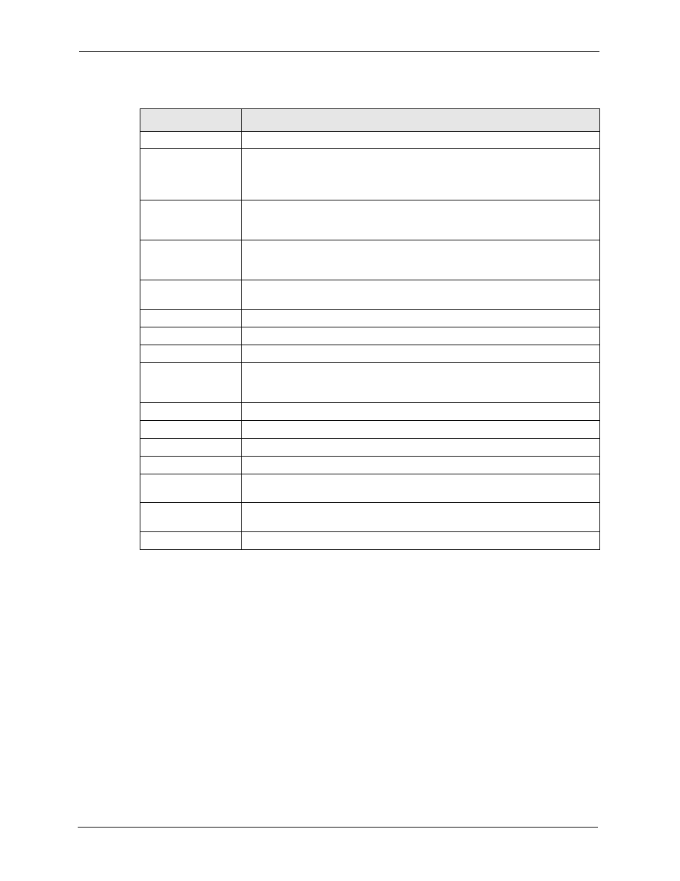 9 configuring dns dhcp | ZyXEL Communications 5 Series User Manual | Page 446 / 835