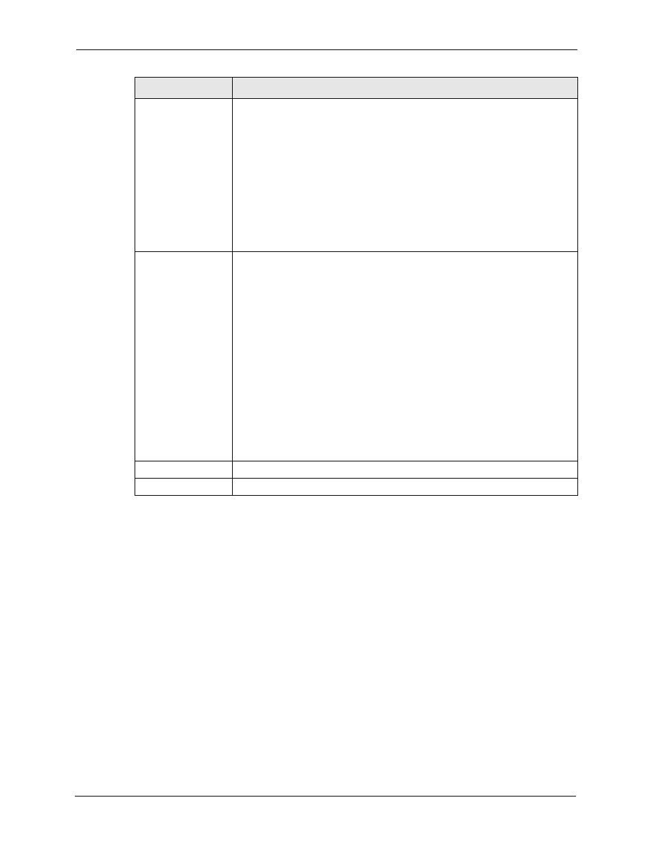 ZyXEL Communications 5 Series User Manual | Page 450 / 835