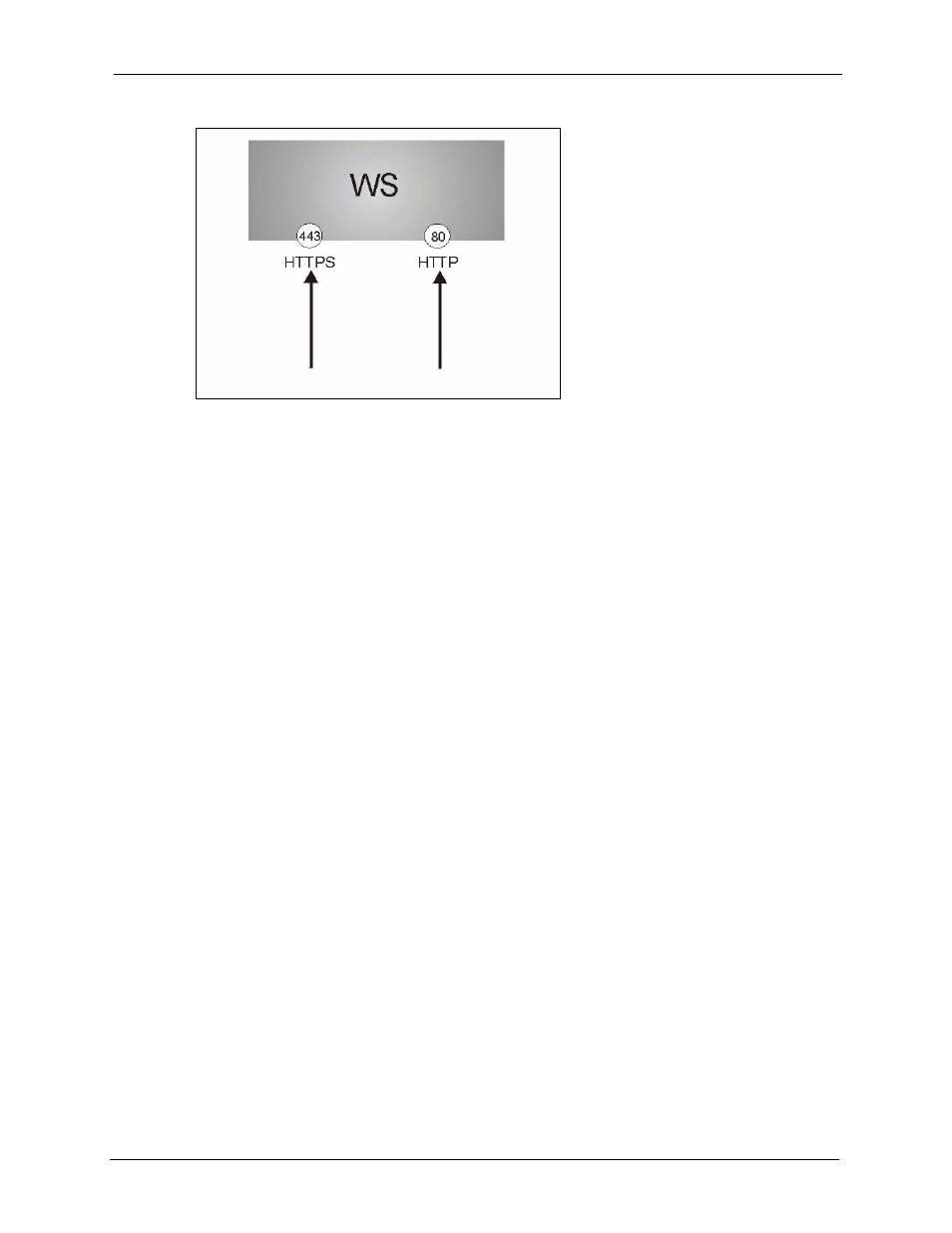 3 www, Figure 239 https implementation | ZyXEL Communications 5 Series User Manual | Page 453 / 835