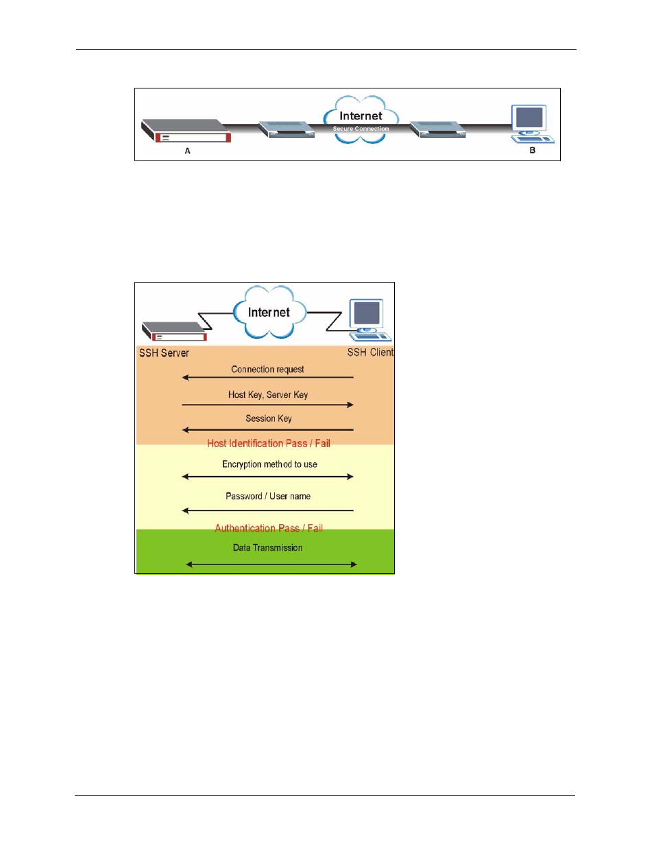 6 how ssh works, Figure 248 ssh communication example, Figure 249 how ssh works | ZyXEL Communications 5 Series User Manual | Page 460 / 835