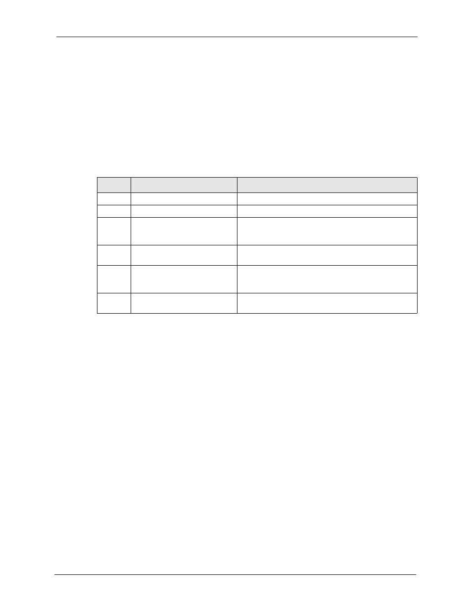 1 supported mibs, 2 snmp traps, 3 remote management: snmp | Table 147 snmp traps | ZyXEL Communications 5 Series User Manual | Page 469 / 835