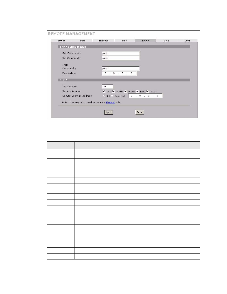 Figure 259 advanced > remote mgmt > snmp, Table 148 advanced > remote mgmt > snmp | ZyXEL Communications 5 Series User Manual | Page 470 / 835