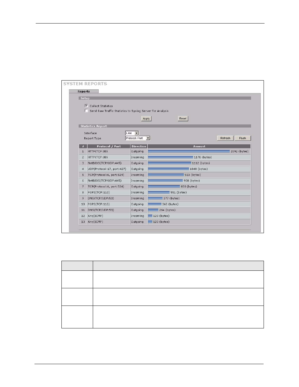 3 viewing protocol/port, Table 157 reports > system reports: protocol/ port | ZyXEL Communications 5 Series User Manual | Page 495 / 835