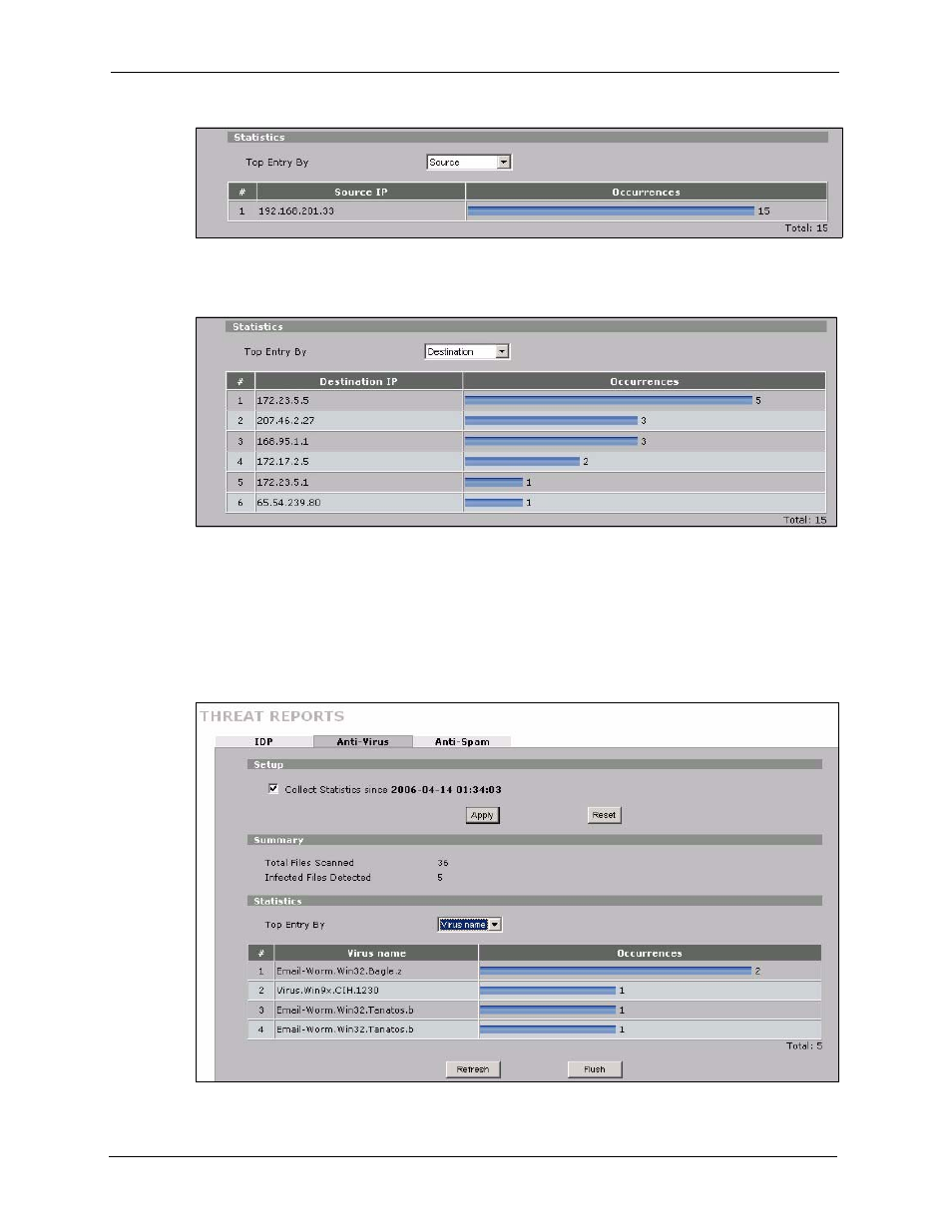 4 anti-virus threat reports screen, Figure 274 reports > threat reports > idp > source, Figure 276 reports > threat reports > anti-virus | ZyXEL Communications 5 Series User Manual | Page 498 / 835
