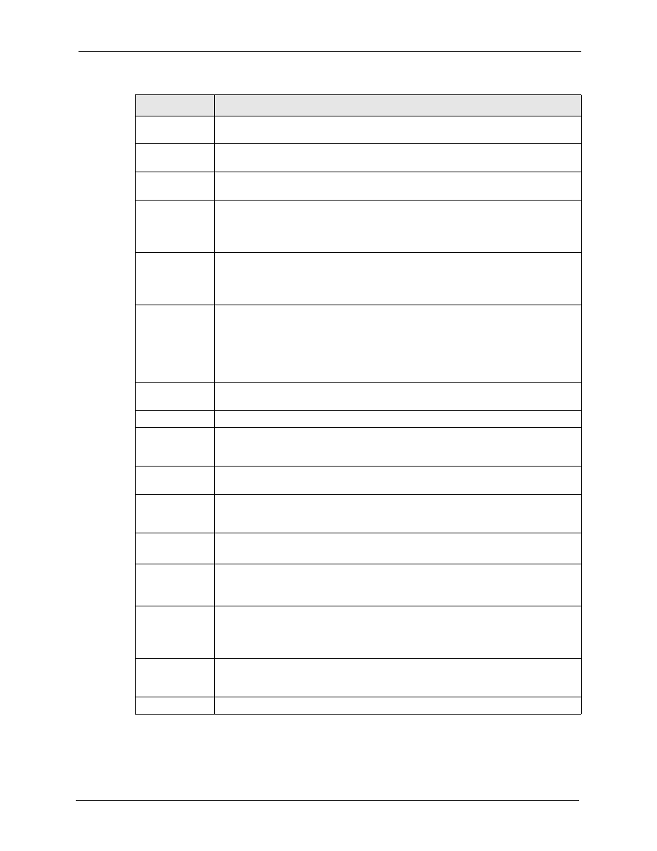 ZyXEL Communications 5 Series User Manual | Page 501 / 835