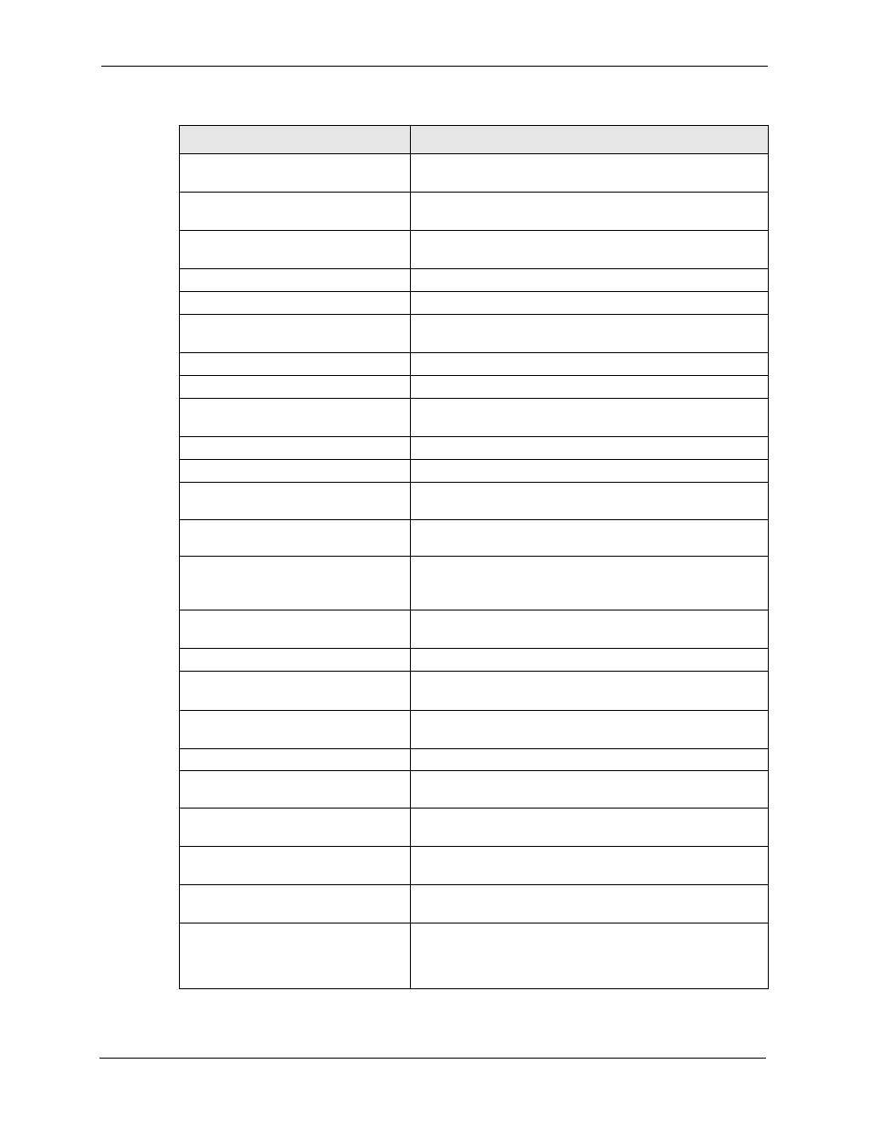 ZyXEL Communications 5 Series User Manual | Page 510 / 835