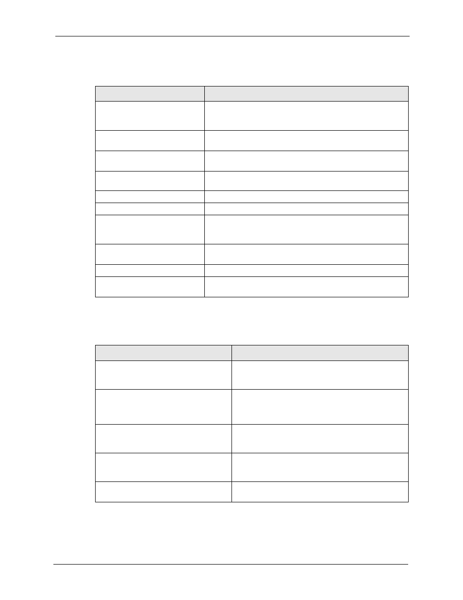 Table 166 system error logs, Table 167 access control logs | ZyXEL Communications 5 Series User Manual | Page 511 / 835