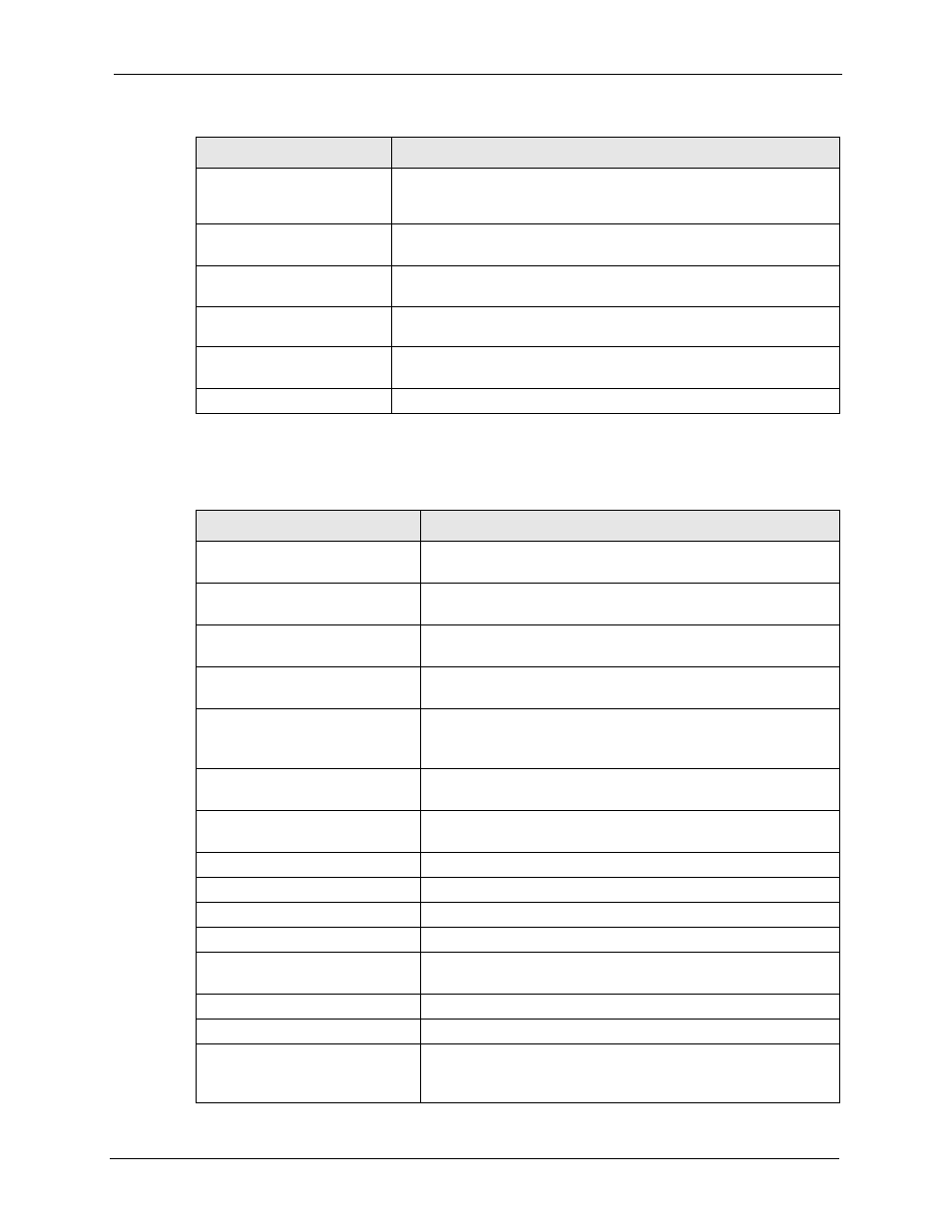 Table 175 attack logs | ZyXEL Communications 5 Series User Manual | Page 515 / 835