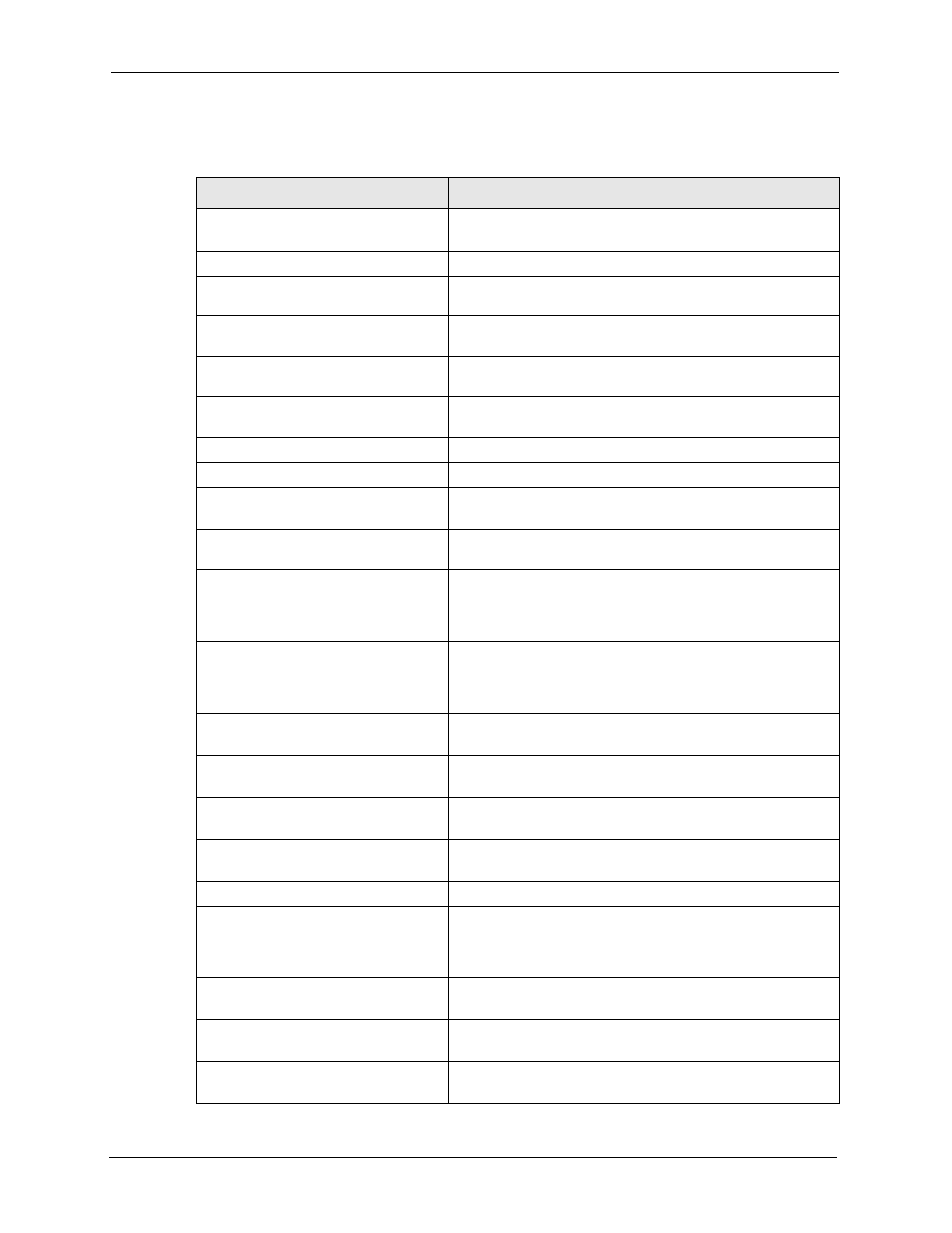 Table 179 ike logs | ZyXEL Communications 5 Series User Manual | Page 518 / 835