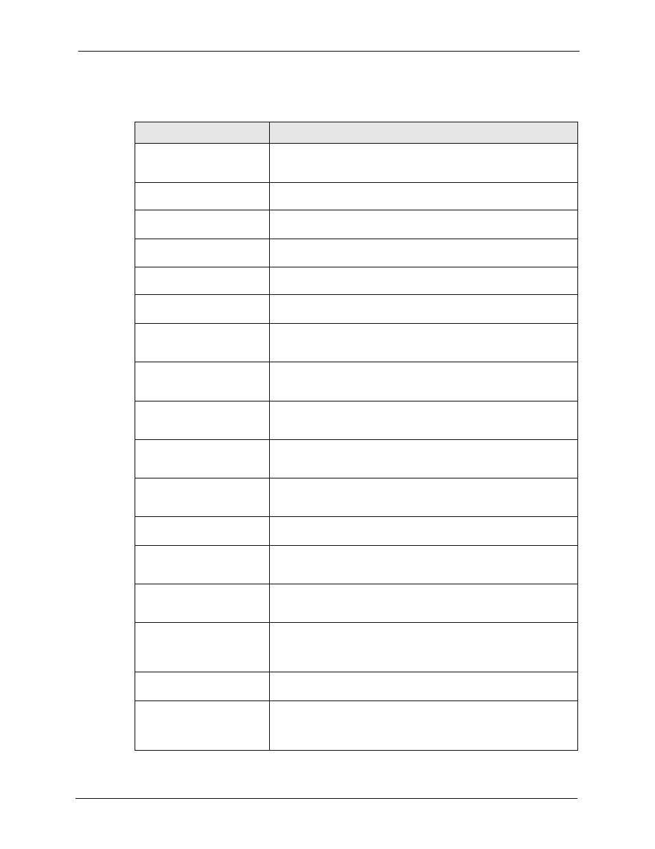 Table 180 pki logs | ZyXEL Communications 5 Series User Manual | Page 521 / 835
