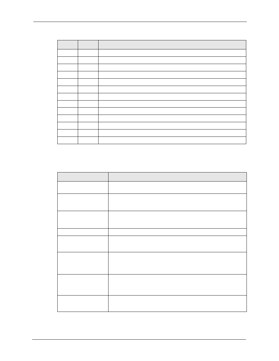 Table 184 idp logs | ZyXEL Communications 5 Series User Manual | Page 525 / 835