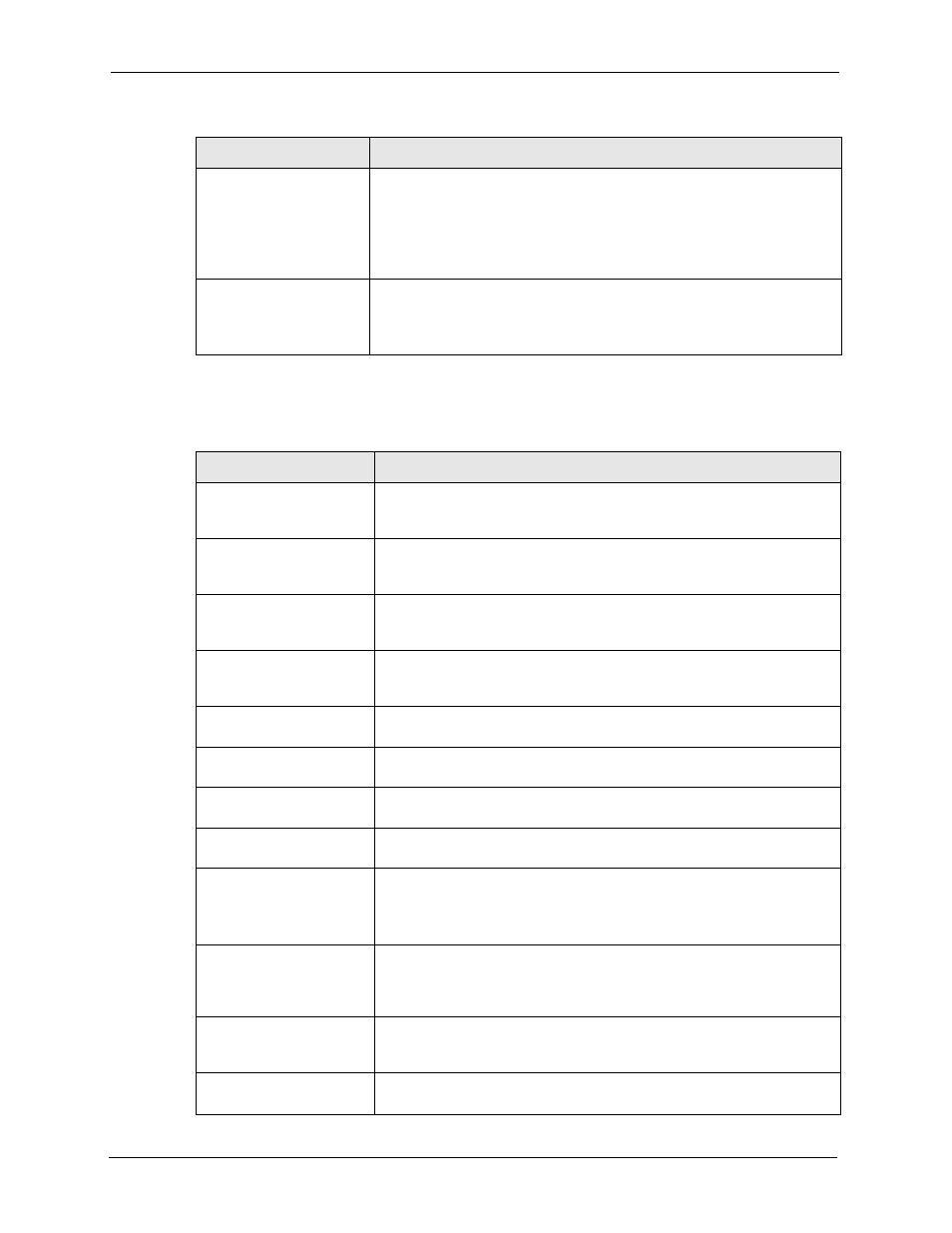 Table 185 av logs | ZyXEL Communications 5 Series User Manual | Page 526 / 835
