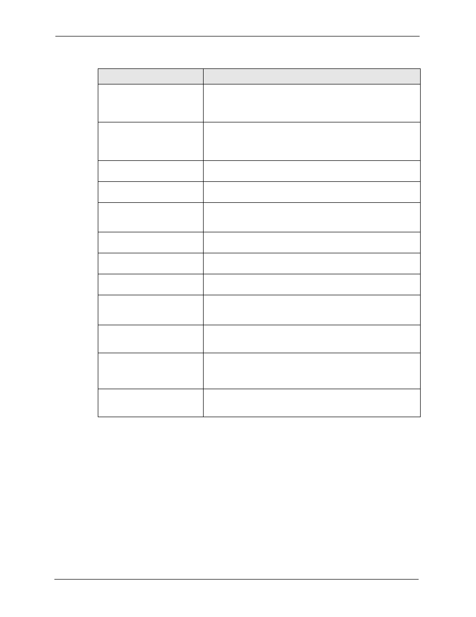 ZyXEL Communications 5 Series User Manual | Page 528 / 835
