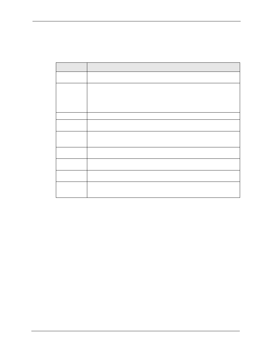 3 pptp encapsulation, 3 metric | ZyXEL Communications 5 Series User Manual | Page 603 / 835