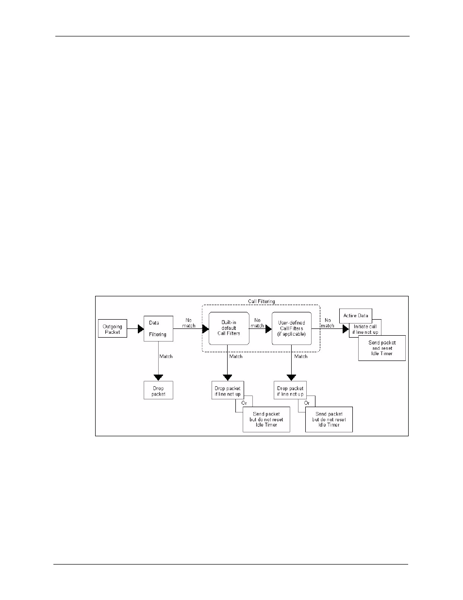 Filter configuration, 1 introduction to filters, Chapter 44 filter configuration | Figure 381 outgoing packet filtering process | ZyXEL Communications 5 Series User Manual | Page 633 / 835