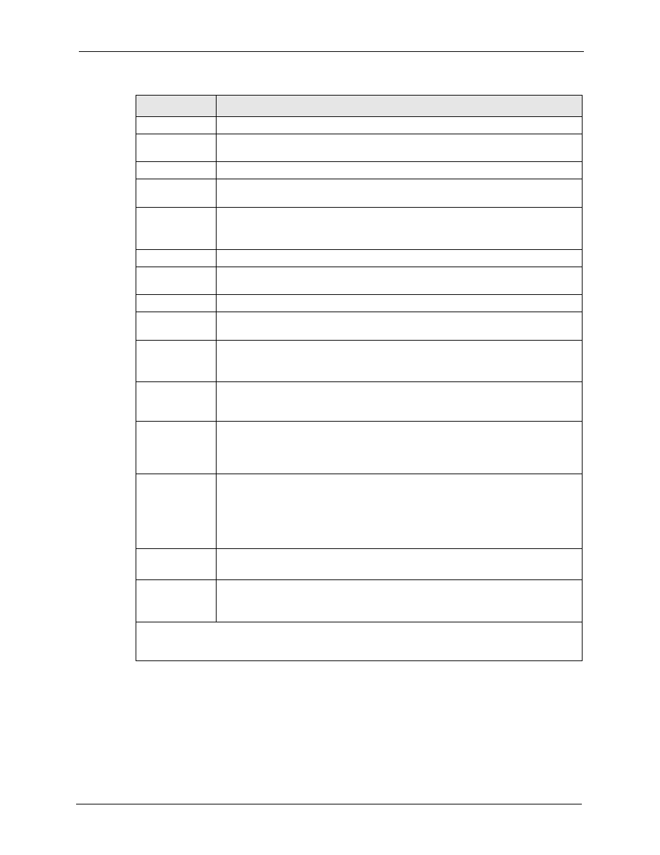ZyXEL Communications 5 Series User Manual | Page 639 / 835