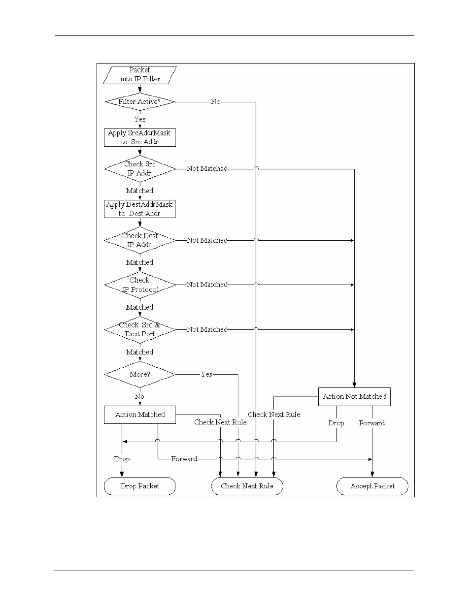 3 configuring a generic filter rule, Figure 386 executing an ip filter | ZyXEL Communications 5 Series User Manual | Page 640 / 835