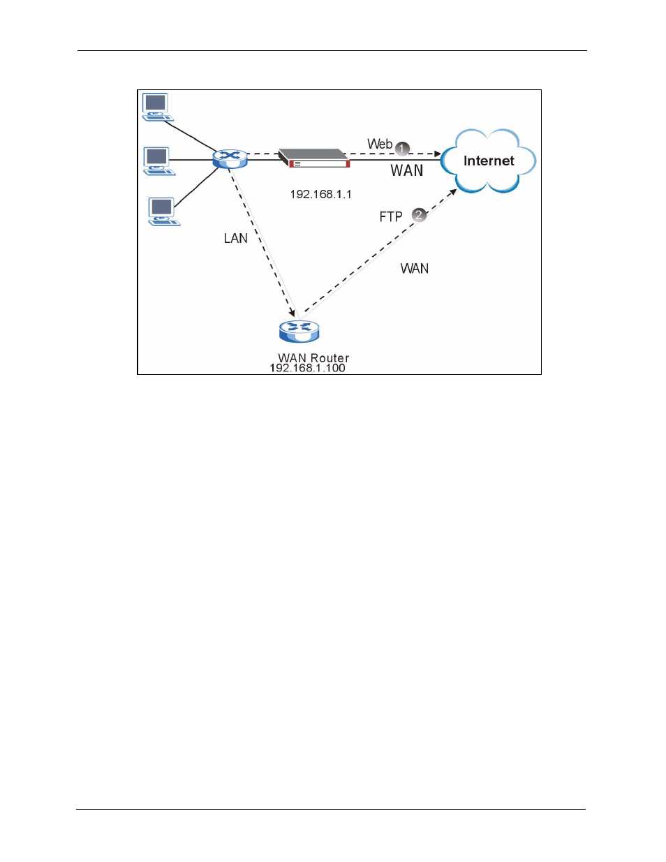 Figure 437 example of ip policy routing | ZyXEL Communications 5 Series User Manual | Page 696 / 835