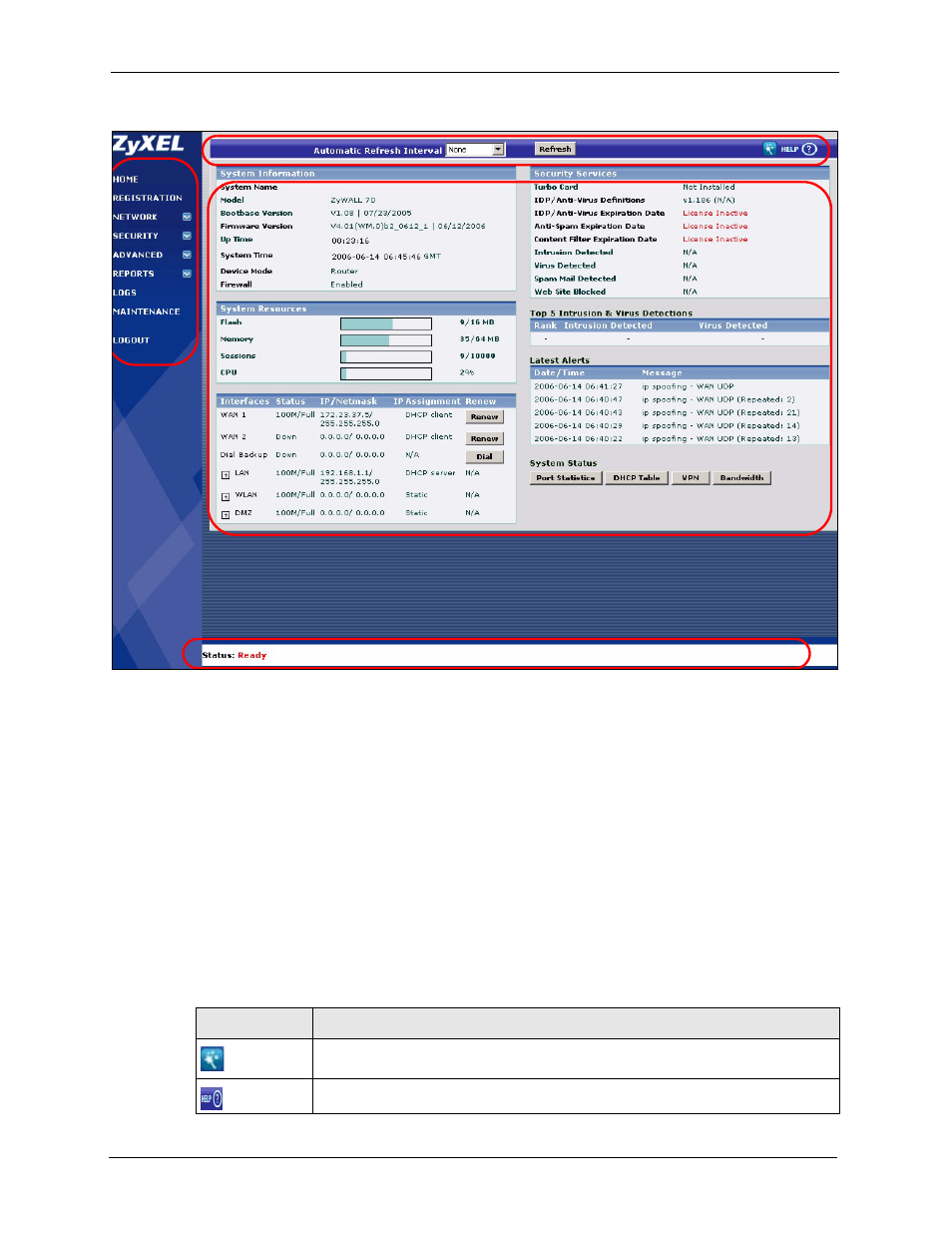 1 title bar, Figure 9 home screen, Table 3 title bar: web configurator icons | Cd b a | ZyXEL Communications 5 Series User Manual | Page 70 / 835