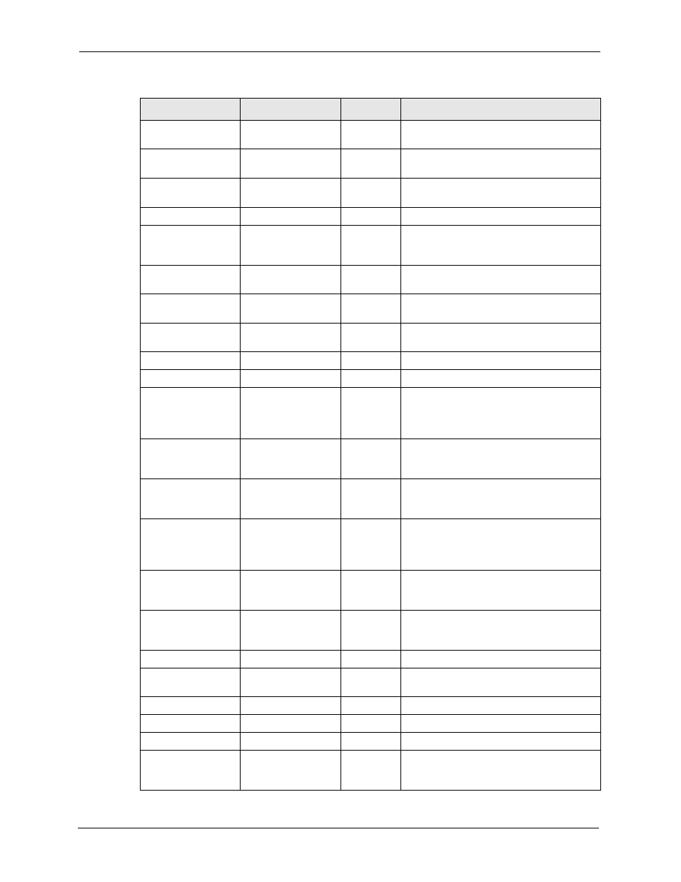 ZyXEL Communications 5 Series User Manual | Page 754 / 835
