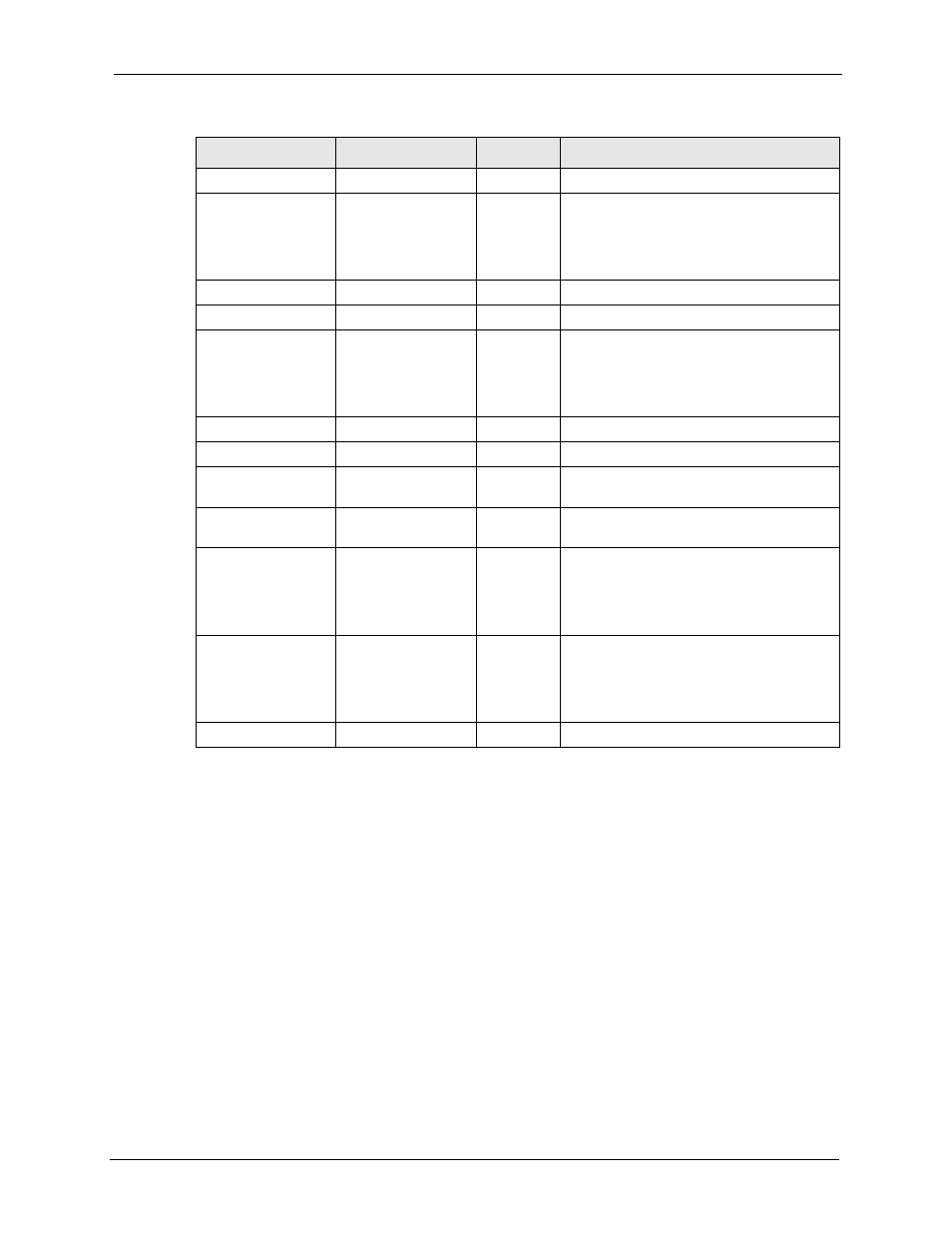 ZyXEL Communications 5 Series User Manual | Page 755 / 835