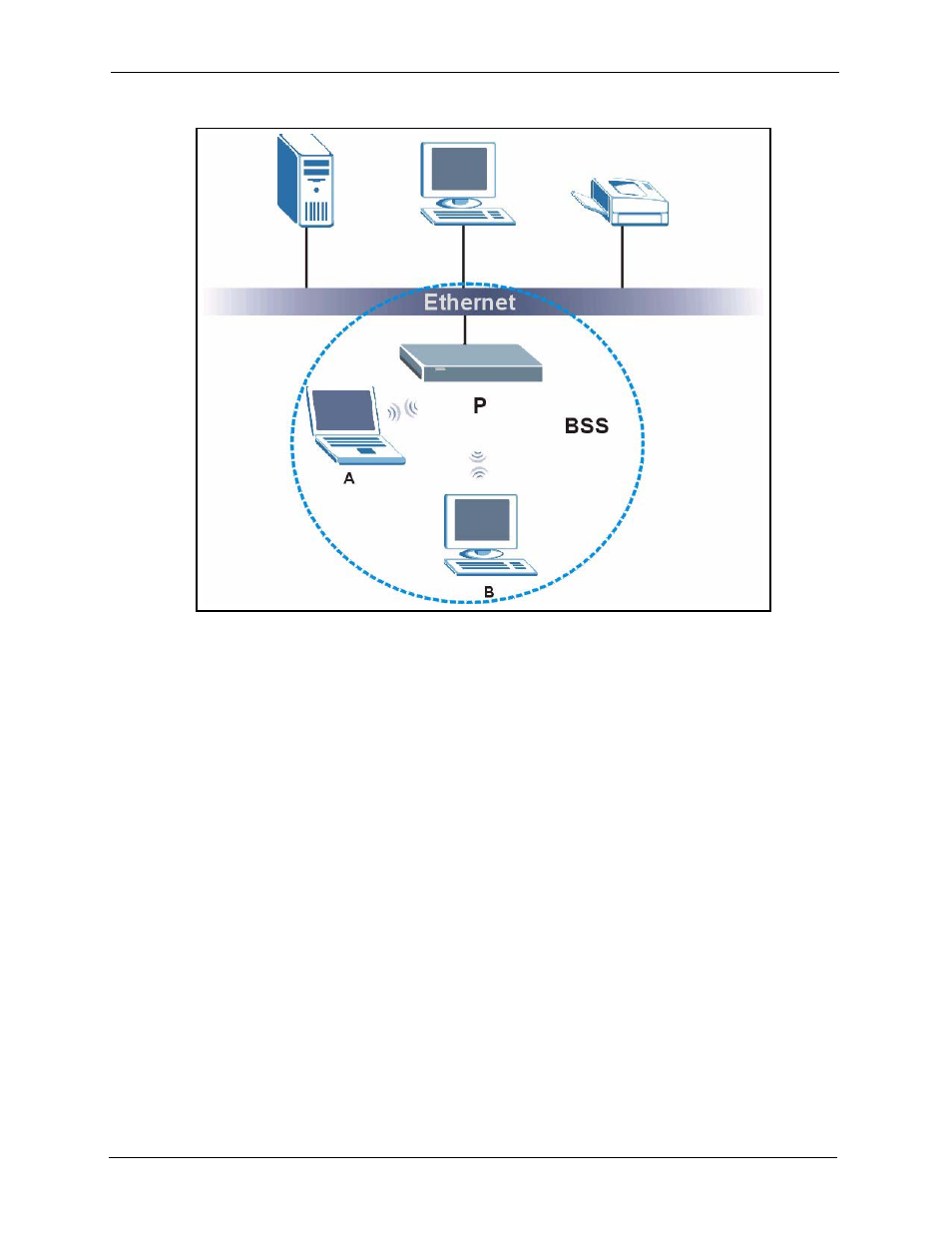 Figure 482 basic service set | ZyXEL Communications 5 Series User Manual | Page 758 / 835