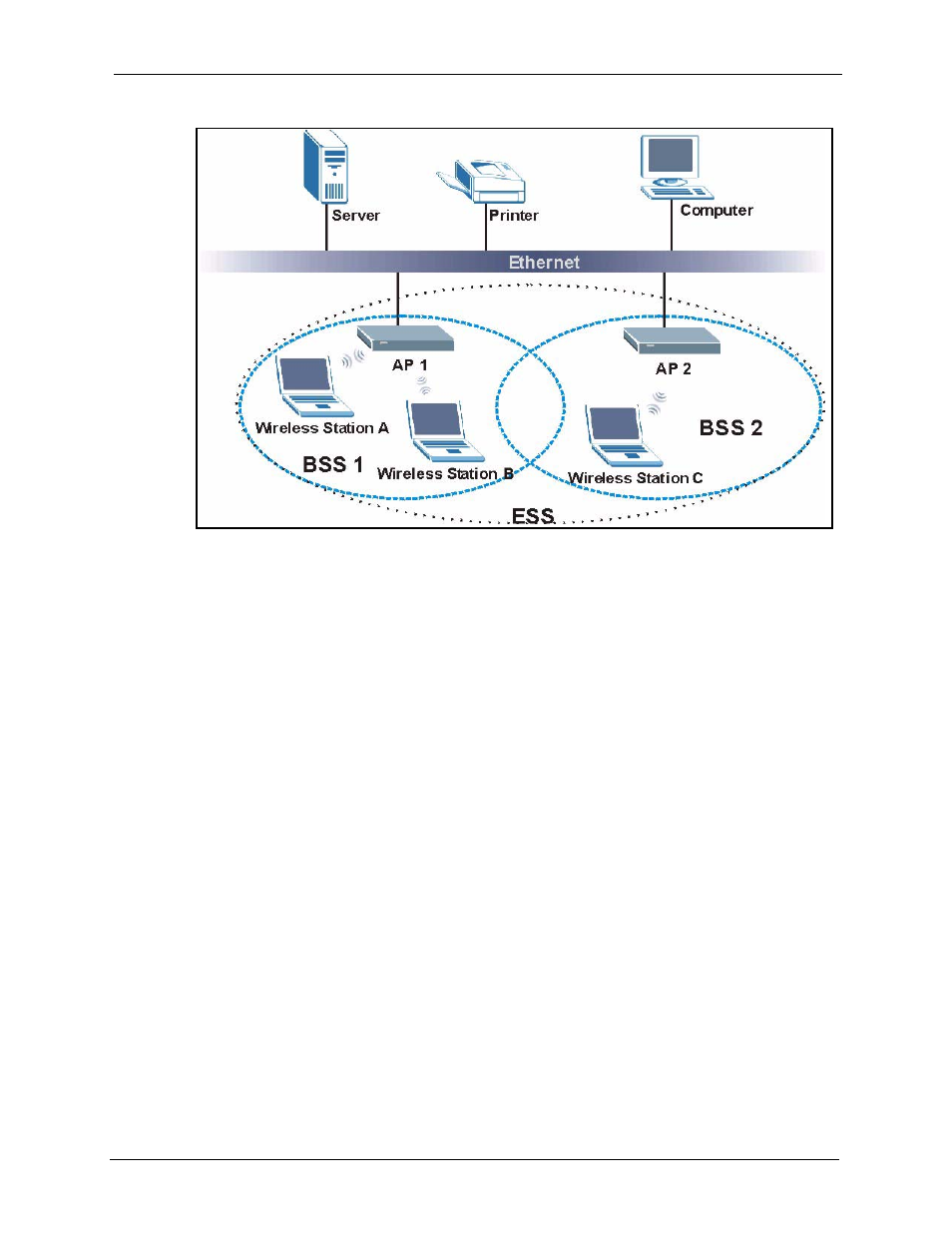 Figure 483 infrastructure wlan, Channel, Rts/cts | ZyXEL Communications 5 Series User Manual | Page 759 / 835