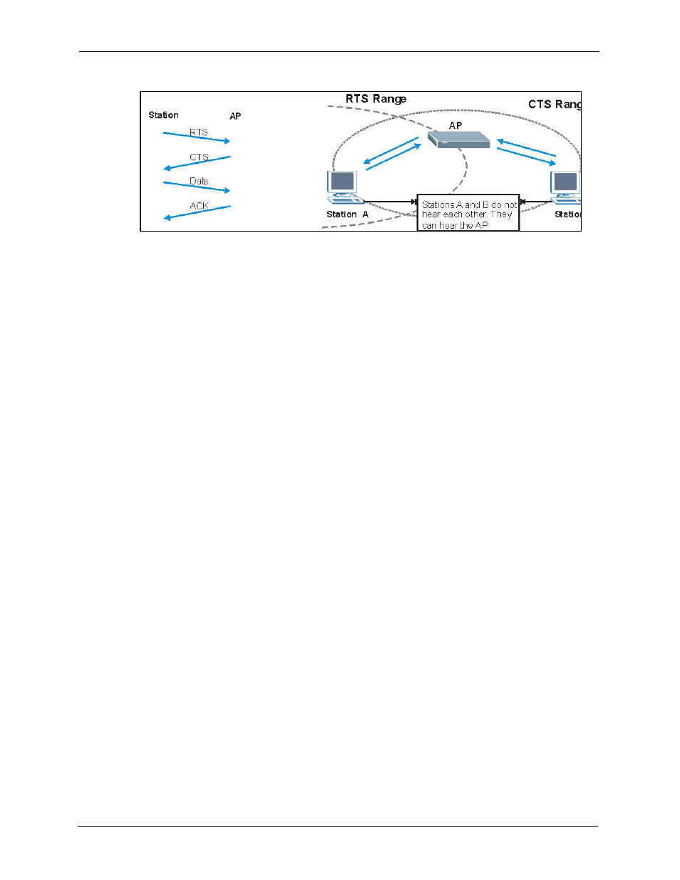 Figure 484 rts/cts, Fragmentation threshold | ZyXEL Communications 5 Series User Manual | Page 760 / 835