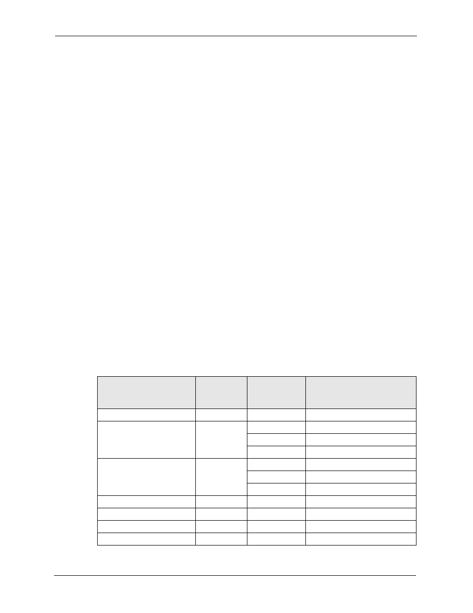 Table 287 wireless security relational matrix, Security parameters summary | ZyXEL Communications 5 Series User Manual | Page 768 / 835