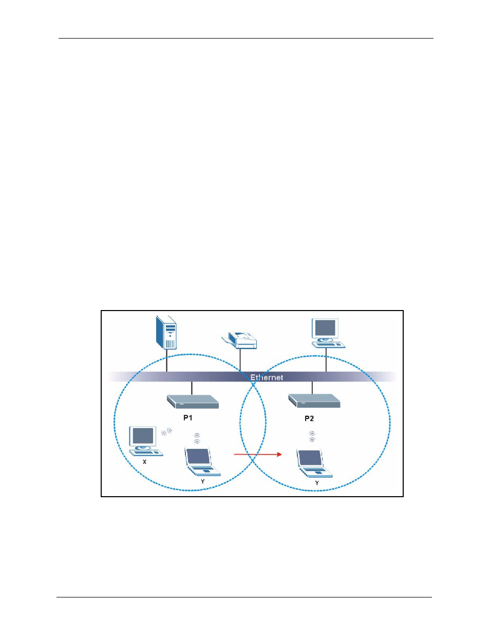 Figure 487 roaming example, Roaming | ZyXEL Communications 5 Series User Manual | Page 769 / 835