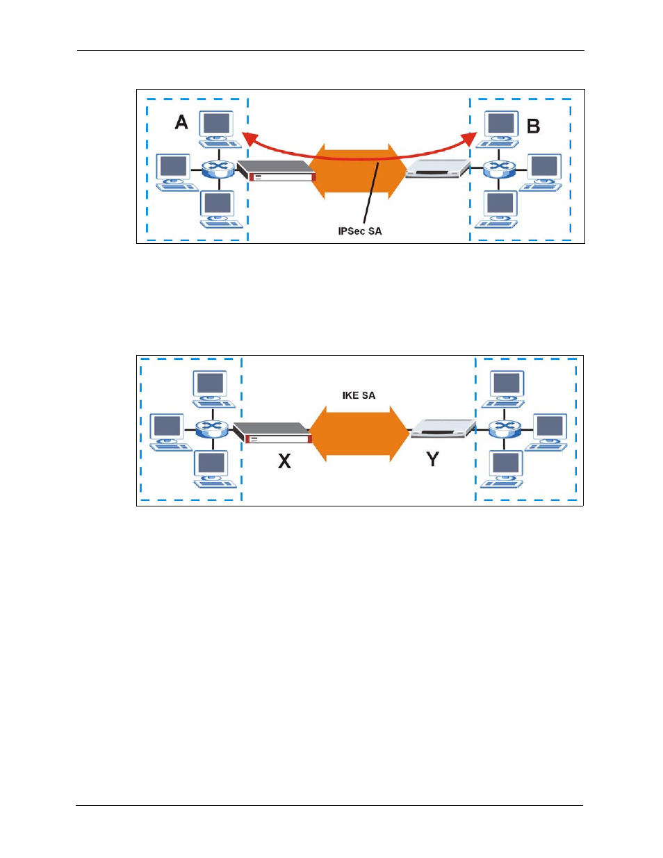 Figure 530 managing the bandwidth of an ipsec sa, Figure 531 managing the bandwidth of an ike sa | ZyXEL Communications 5 Series User Manual | Page 804 / 835
