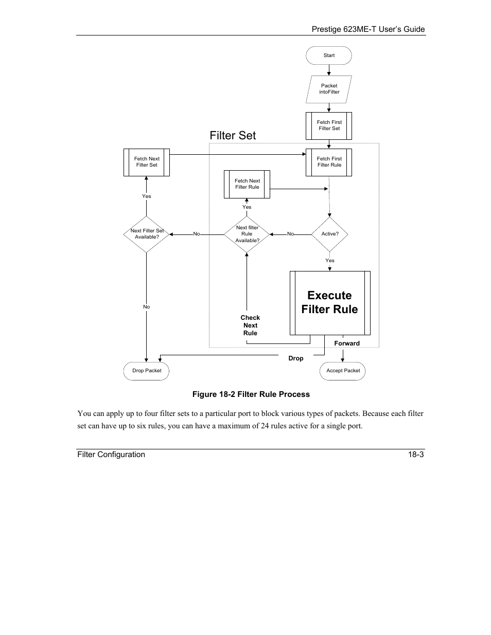 Execute filter rule, Filter set | ZyXEL Communications Prestige 623ME-T User Manual | Page 145 / 253