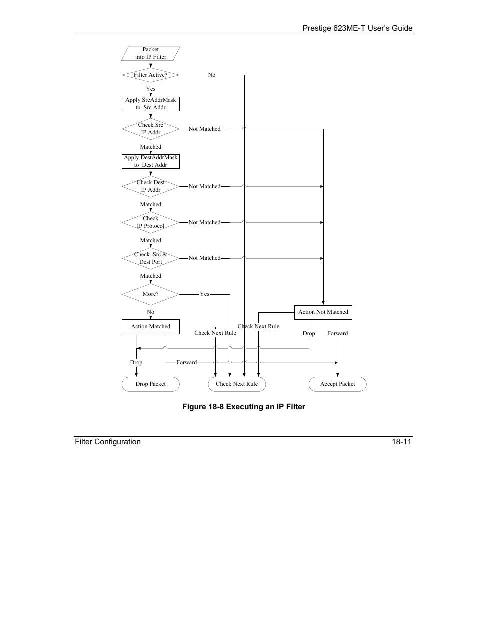 ZyXEL Communications Prestige 623ME-T User Manual | Page 153 / 253