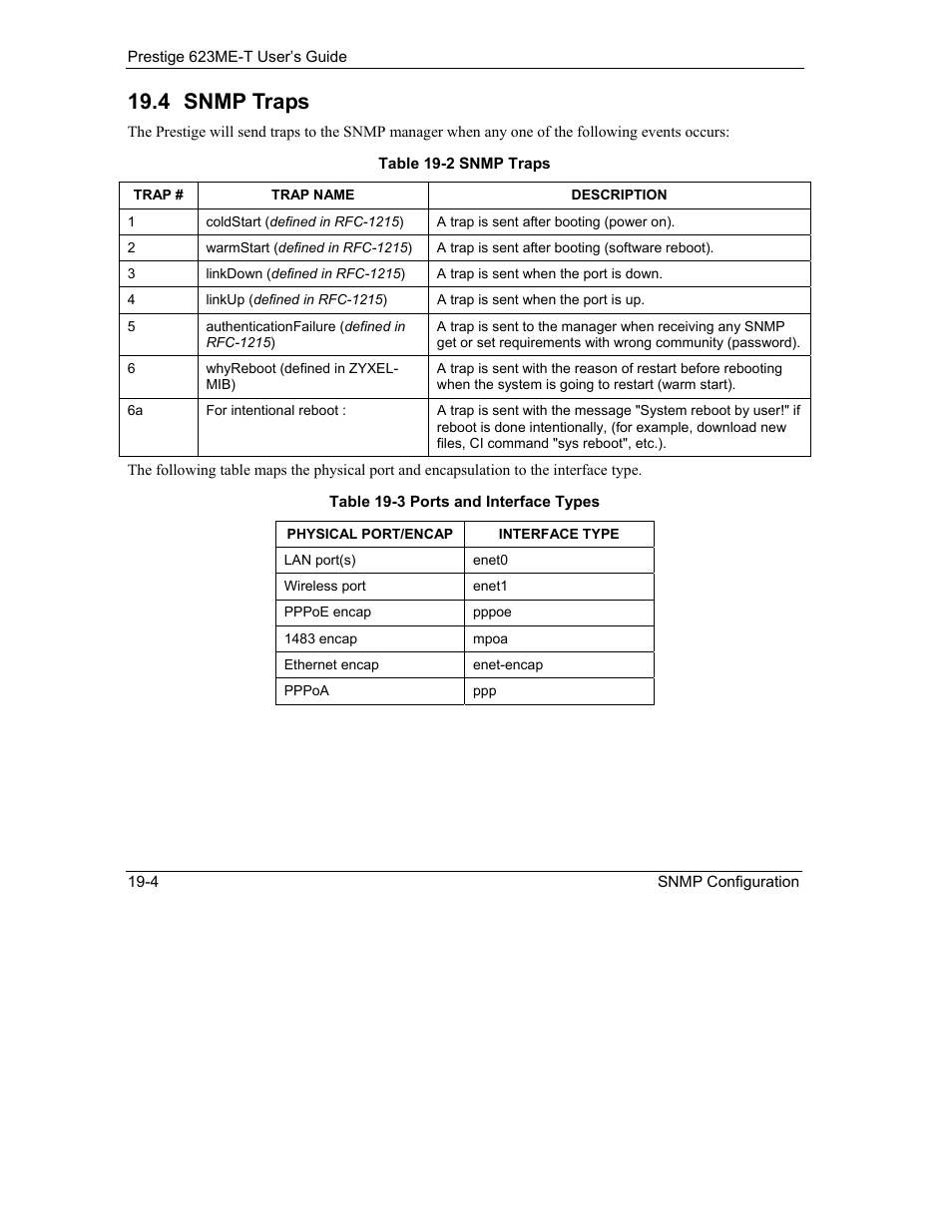 Snmp traps, 4 snmp traps | ZyXEL Communications Prestige 623ME-T User Manual | Page 166 / 253