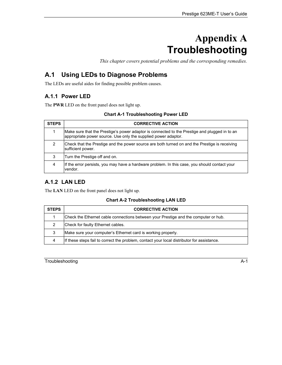 Troubleshooting, Using leds to diagnose problems, Appendix a troubleshooting | A.1 using leds to diagnose problems | ZyXEL Communications Prestige 623ME-T User Manual | Page 215 / 253