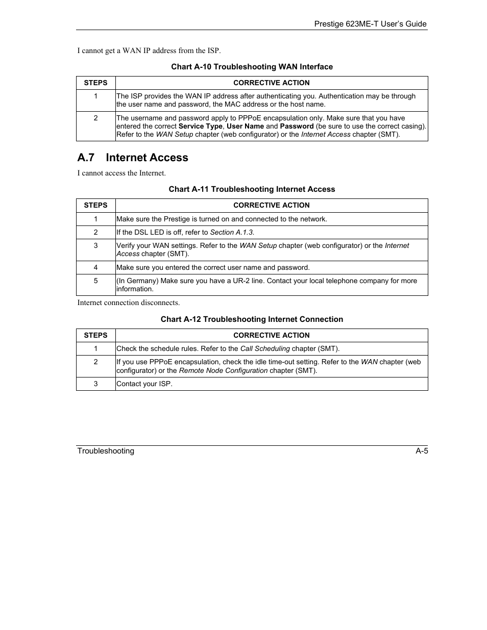 Internet access, A.7 internet access | ZyXEL Communications Prestige 623ME-T User Manual | Page 219 / 253