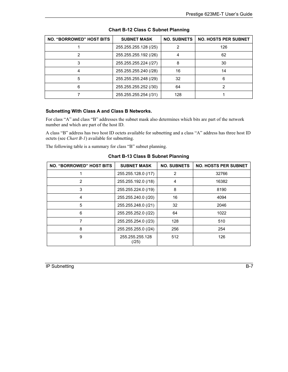 Subnetting with class a and class b networks | ZyXEL Communications Prestige 623ME-T User Manual | Page 227 / 253