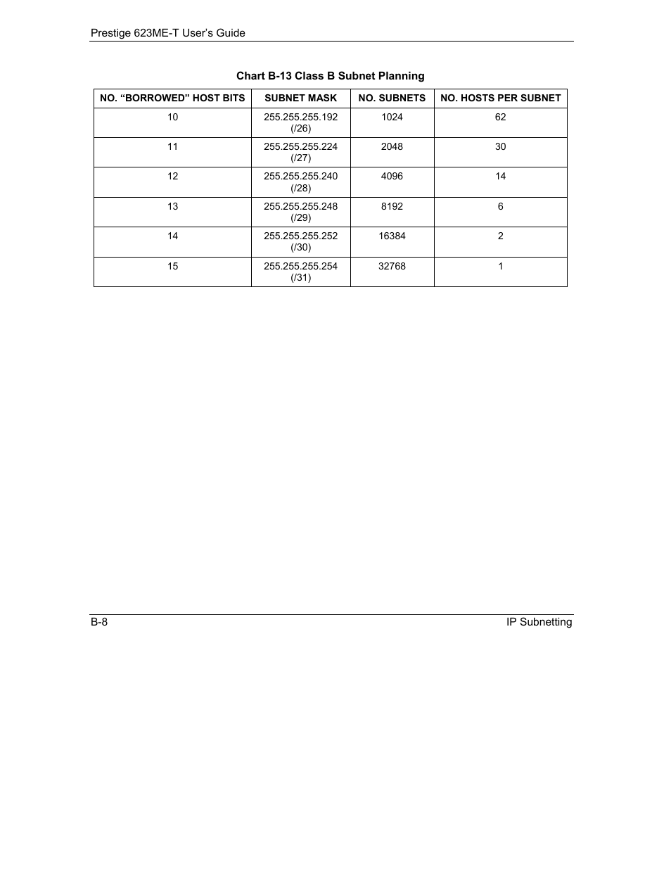 ZyXEL Communications Prestige 623ME-T User Manual | Page 228 / 253