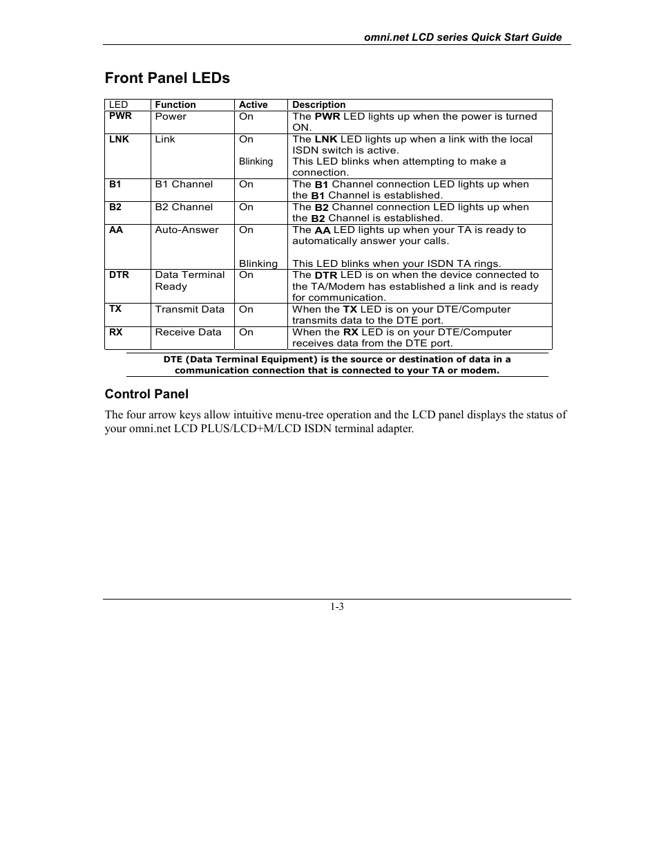 Front panel description, Front panel leds, Control panel | Configure tcp/ip | ZyXEL Communications omni.net LCD series User Manual | Page 7 / 53
