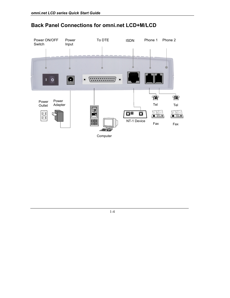 Back panel connections for omni.net lcd+m/lcd, Ppp setup by zyxel isdn configuration manager | ZyXEL Communications omni.net LCD series User Manual | Page 8 / 53