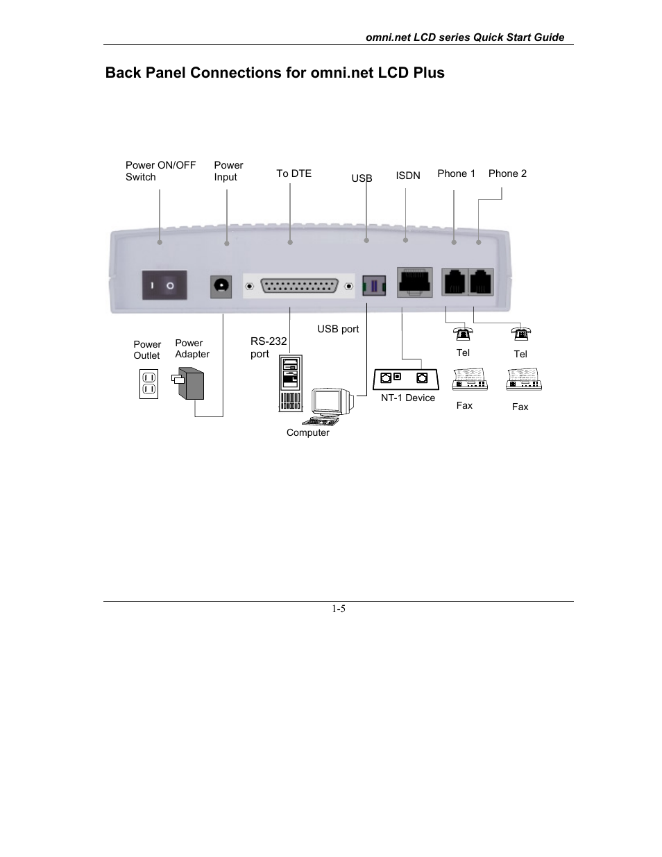 Back panel connections for omni.net lcd plus, Create a ppp connection | ZyXEL Communications omni.net LCD series User Manual | Page 9 / 53