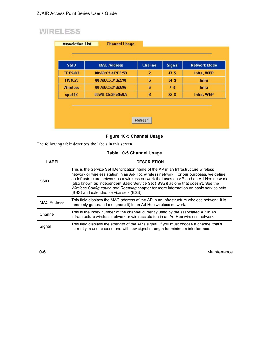 ZyXEL Communications ZyXEL ZyAIR B-1000 User Manual | Page 106 / 231