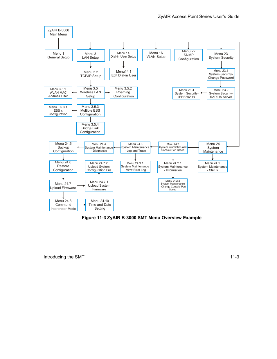 ZyXEL Communications ZyXEL ZyAIR B-1000 User Manual | Page 119 / 231