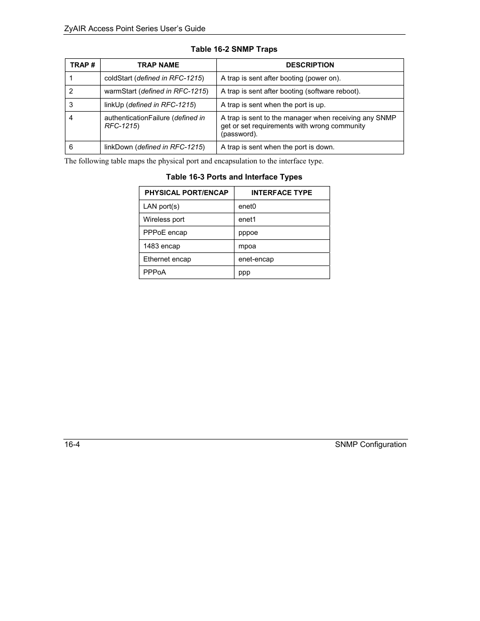 ZyXEL Communications ZyXEL ZyAIR B-1000 User Manual | Page 144 / 231