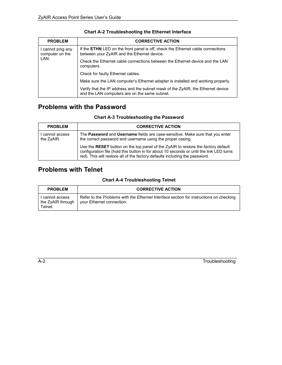 Problems with the password, Problems with telnet | ZyXEL Communications ZyXEL ZyAIR B-1000 User Manual | Page 174 / 231